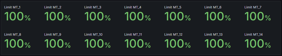 Feedback panel showing applied MT limits for each transformer