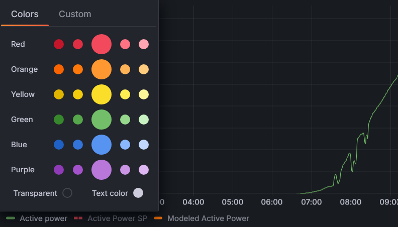Legend with color dots and series labels allowing isolate, toggle, and recolor actions