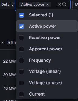 Grid Details page showing meter selection, signal selection, and a time-series graph with statistics