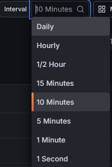 Interval dropdown showing Daily, Hourly, 1/2 Hour, 15 Minutes, 10 Minutes, 5 Minutes, 1 Minute, and 1 Second