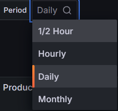 Period selector dropdown showing half-hour, hourly, daily, and monthly aggregation options