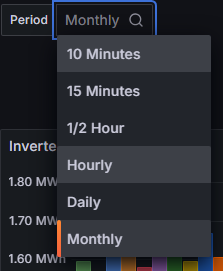 Period selector showing 10/15 minutes, 1/2 Hour, Hourly, Daily, Monthly options