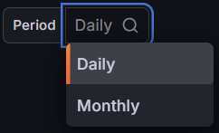 Dropdown menu with options Daily and Monthly for selecting PR period