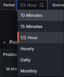 Period dropdown with options: 10 Minutes, 15 Minutes, Half Hour, Hourly, Daily, Monthly