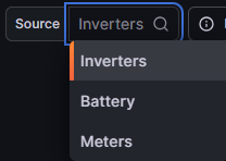 Source dropdown with options: Inverters, Meters, Modeled, Model Delta