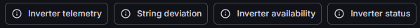 Top navigation showing pages: Telemetry, Deviation, Availability, and Status