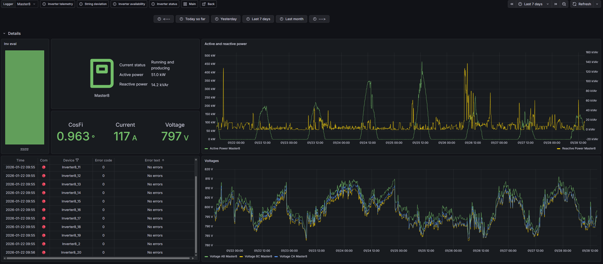 Generation Source Details page layout showing device selector, telemetry graphs, status cards, and error list