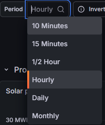 Period dropdown with options 10 Minutes, 15 Minutes, Half Hour, Hourly, Daily, Monthly
