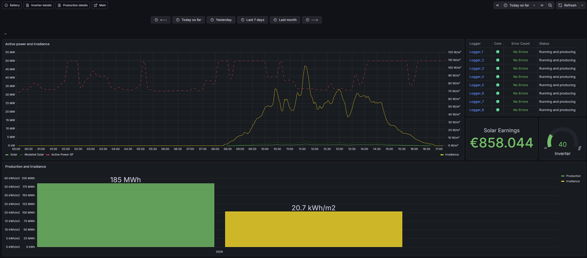 Source overview page showing source-specific graphs, production panels, and status widgets