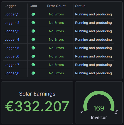 Source status panel with logger state, earnings, and inverter count